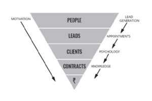 Real Estate Agency Sales Funnel, Understanding Sales Funnel in Property